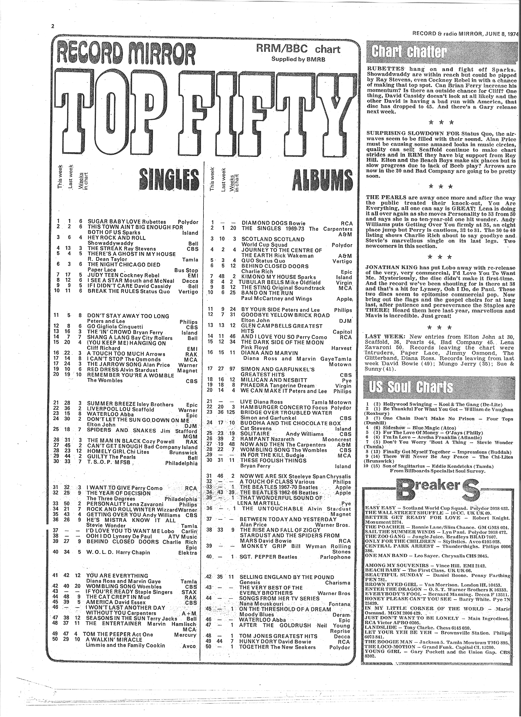 Index Of UK 1974